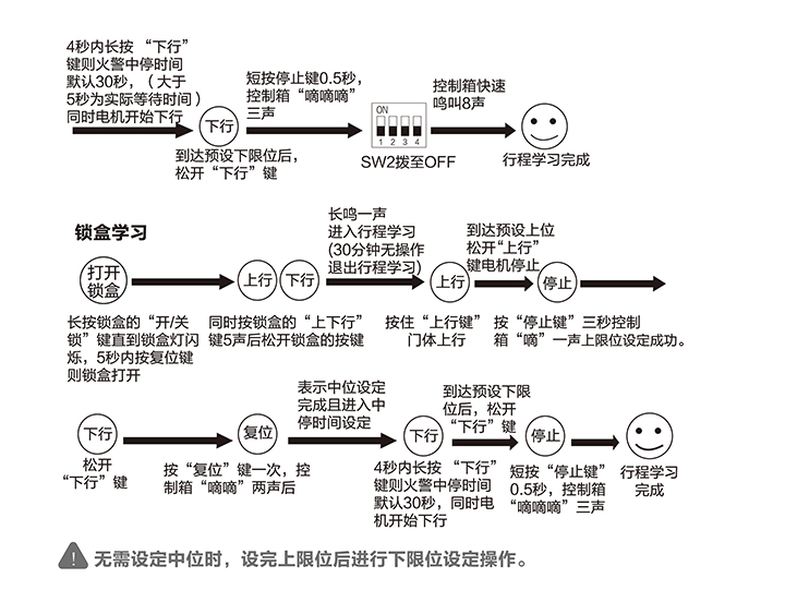 电子限位防火电控箱说明书-04.jpg