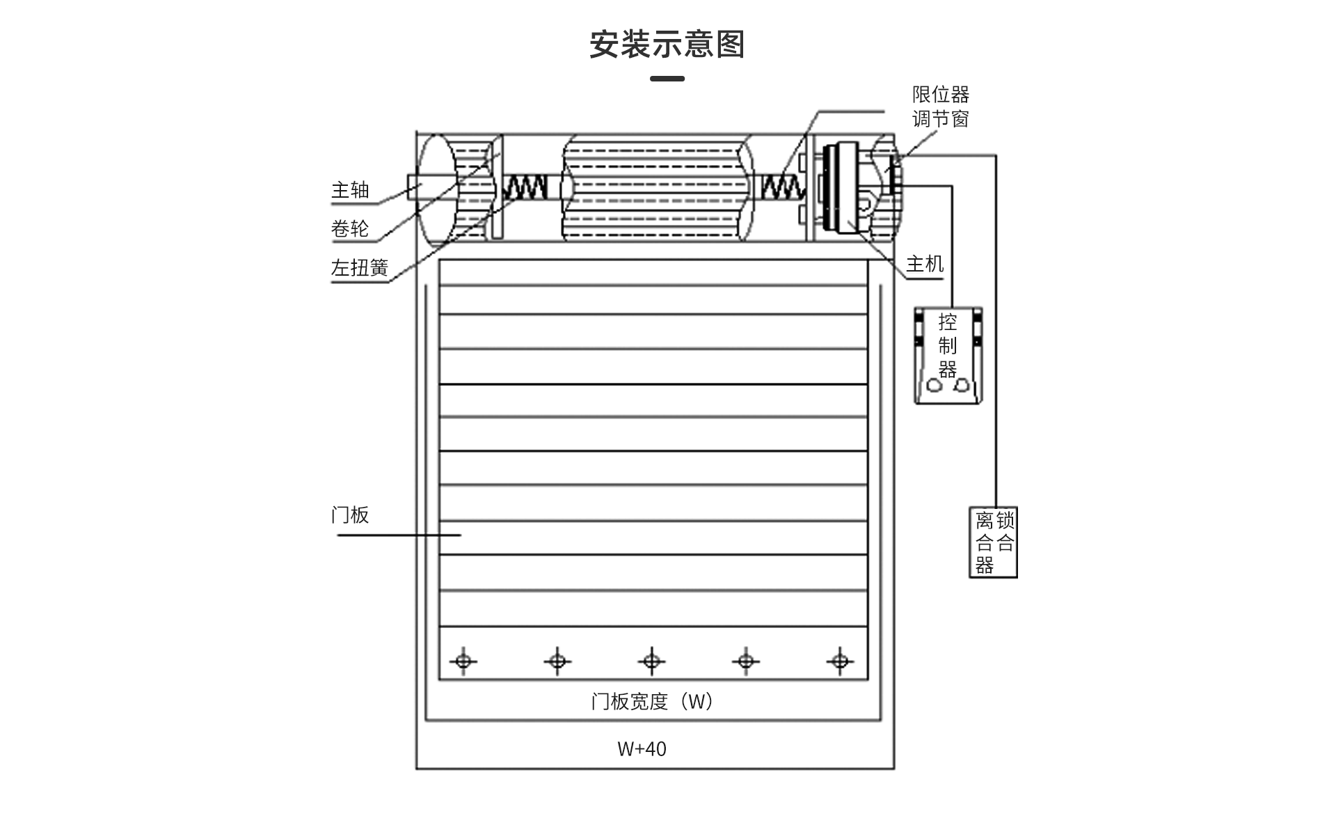 澳式门网页_08.png